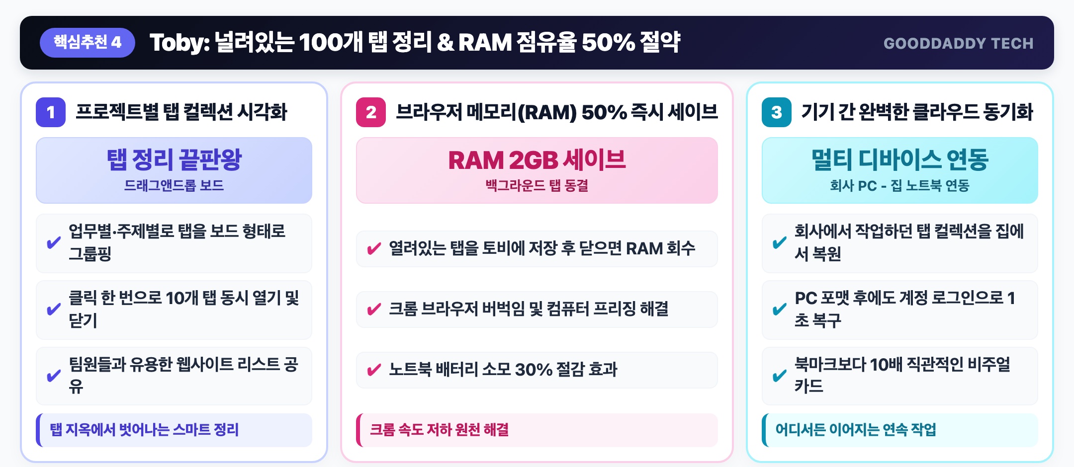 DeepL 실시간 문맥 번역 인포그래픽
