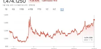 달러 환율 전망 그래프 파악하기_4