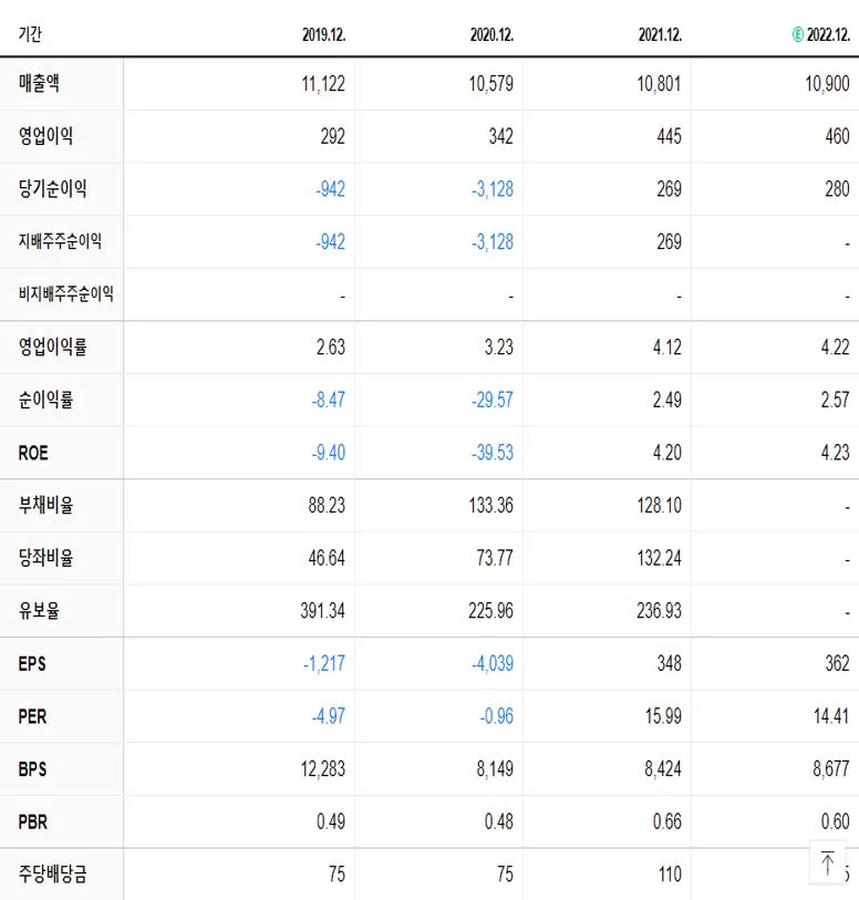 LG헬로비전 재무제표