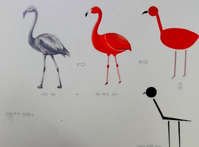 단순화와 요약능력