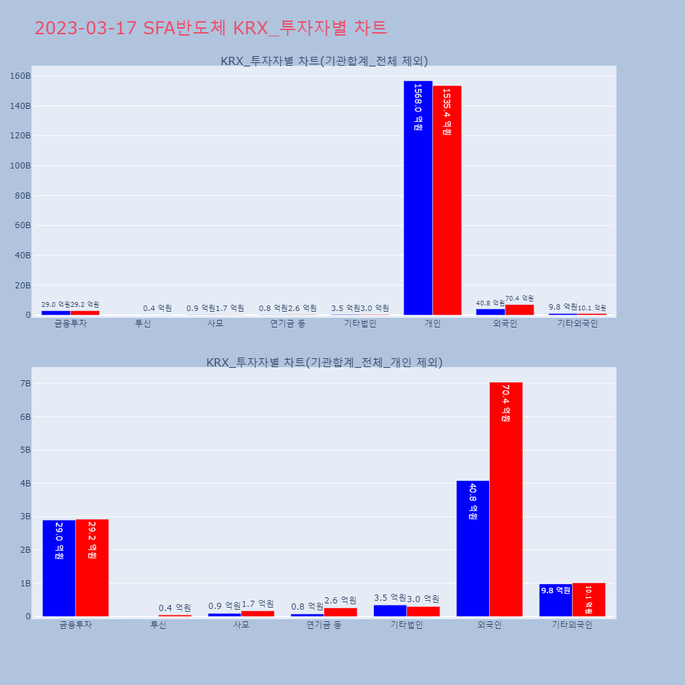 SFA반도체_KRX_투자자별_차트
