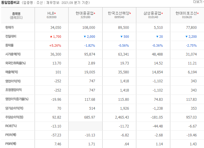HLB 주가 전망