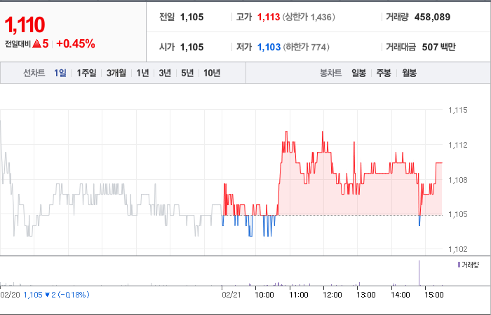 한국토지신탁 주가