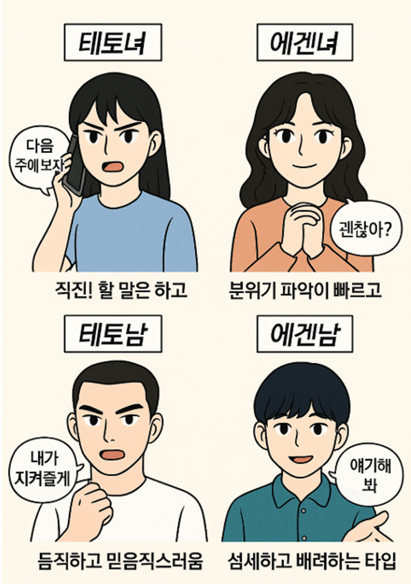 테토남-에겐남