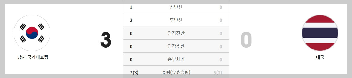 한국 축구 a매치 일정, 결과, 하이라이트 영상[2024년 총정리]