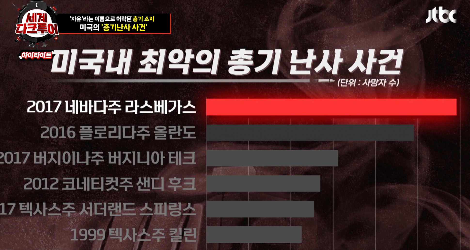 세계다크투어 미국 라스베이거스 총기난사사건