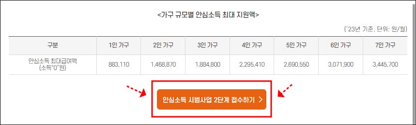 서울 안심소득 신청 버튼 위치