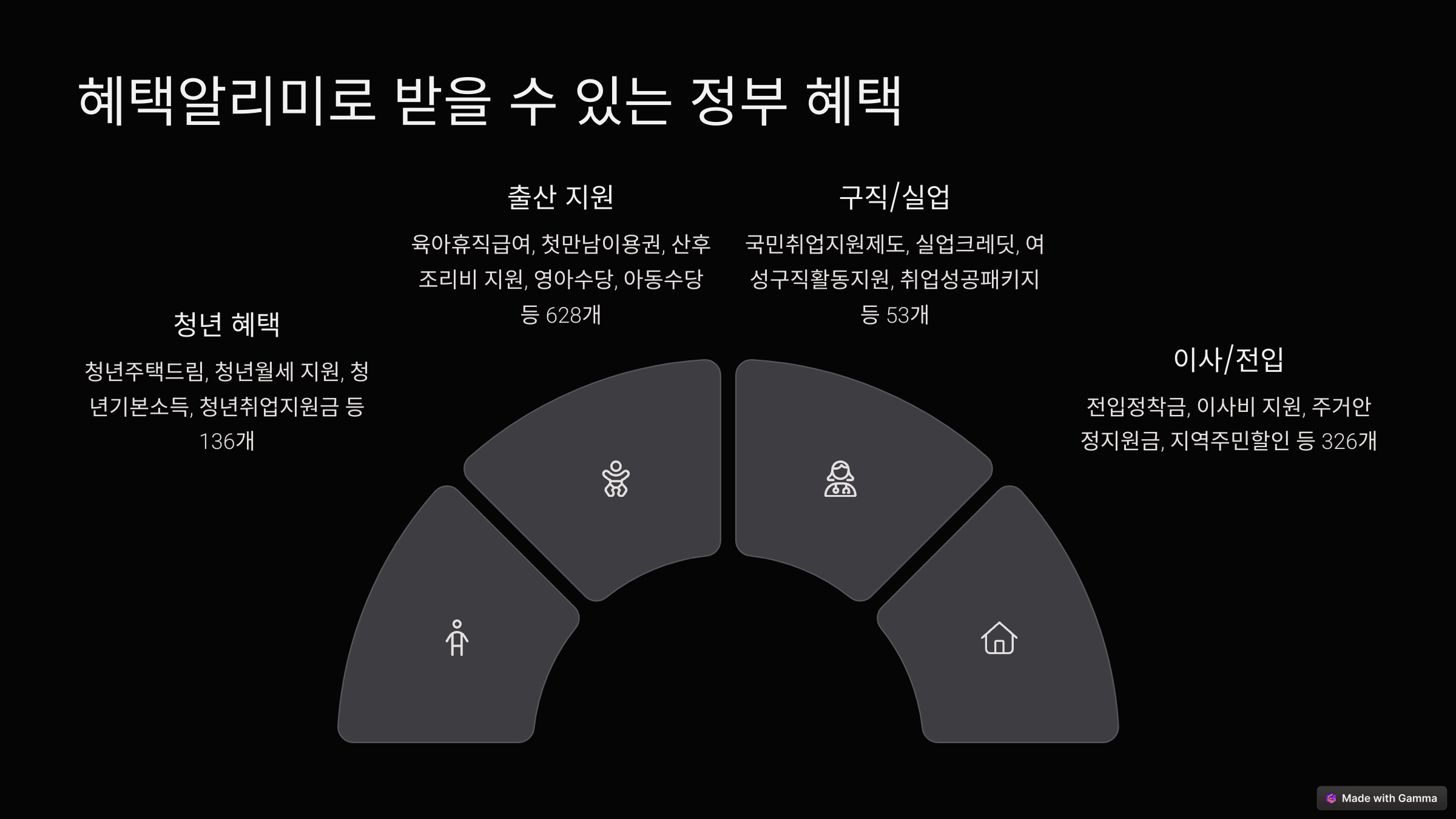 혜택알리미 서비스 다운로드