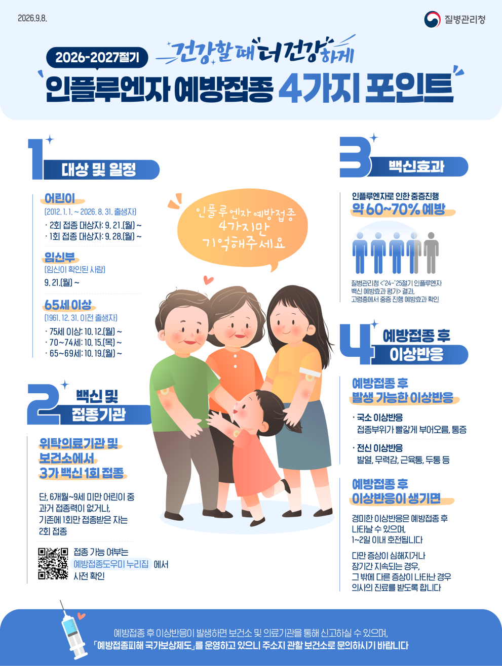 인플루엔자예방, 인플루엔자주사, 인플루엔자백신, 예방접종,독감예방접종, 독감예방접종기관, 예방접종후증상, 독감대상자, 독감주사일정, 독감무료주사일정,독감주사무료, 보건소, 감기, 독감, 독감유행주의보,