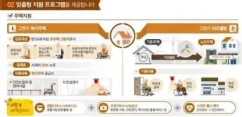 고령자 공공임대 유형 분양전환 거주요건 혜택 비교_6
