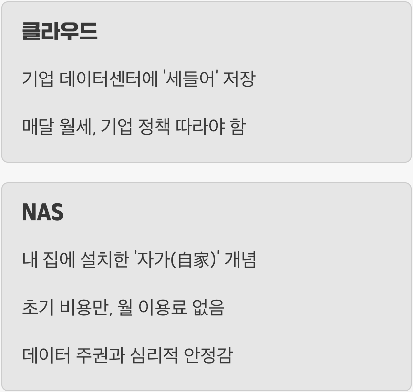 내 집 vs 남의 집, 데이터 보관 장소의 차이