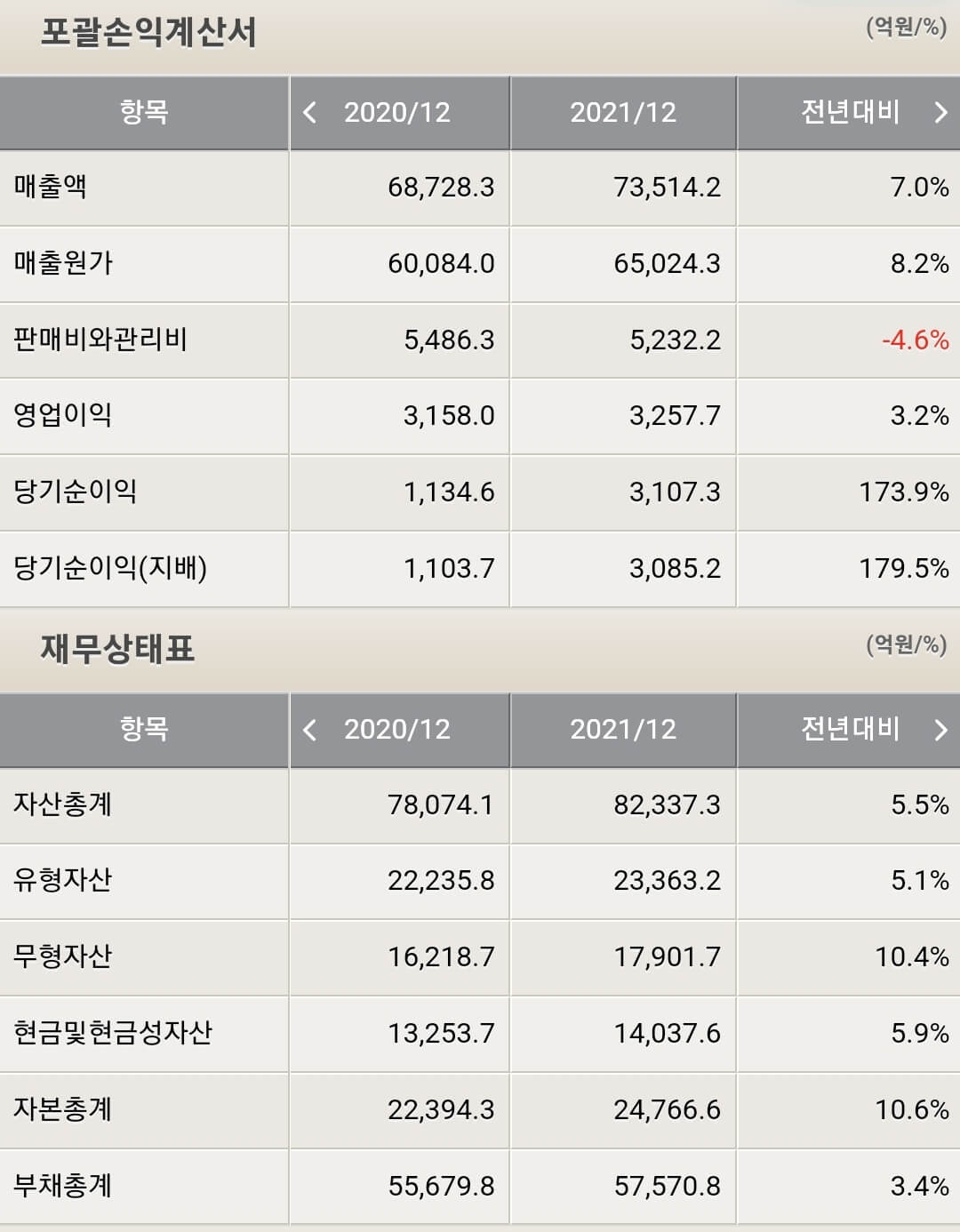 한온시스템 재무제표