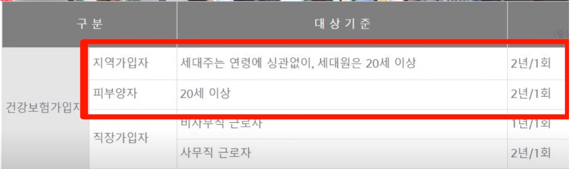 건강검진 대상자