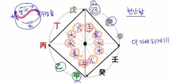 갑을병정 무기경신임계 뜻과 한자 색깔 자료집_4