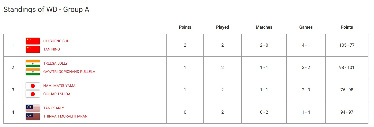 world-tour-final
