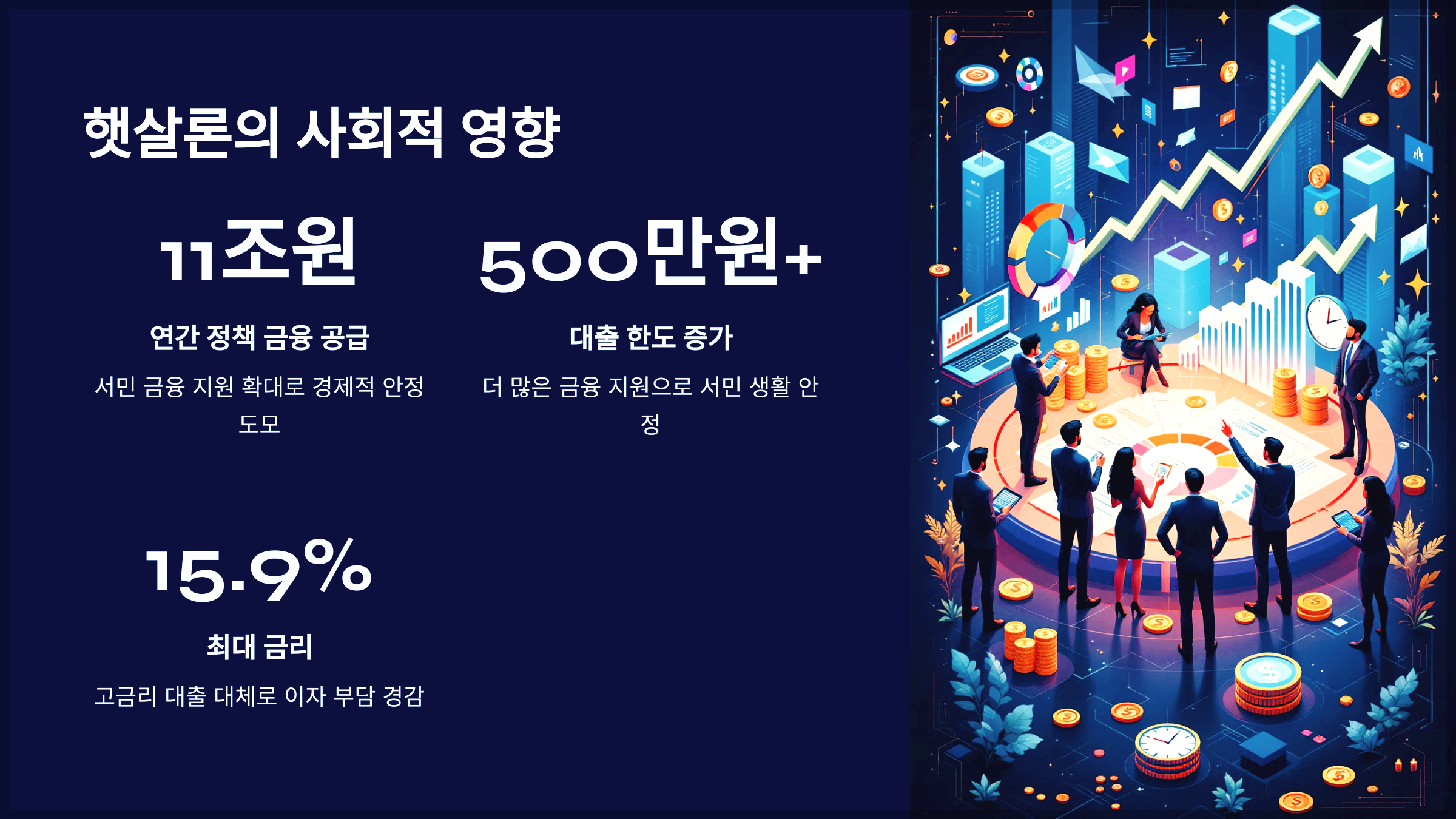 햇살론의 사회적 영향