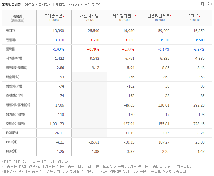 오이솔루션_동종업비교자료