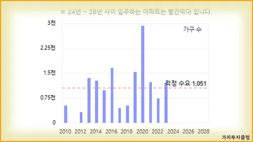 3-목포시-입주물량