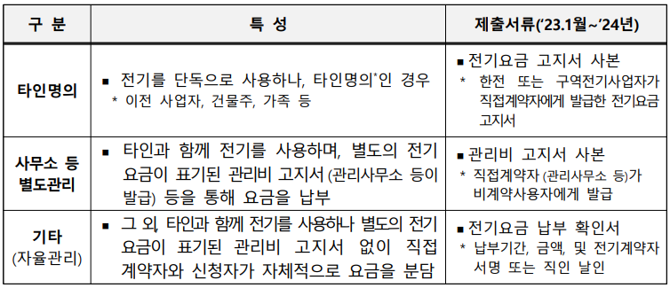 비계약-사용자-첨부서류-준비표