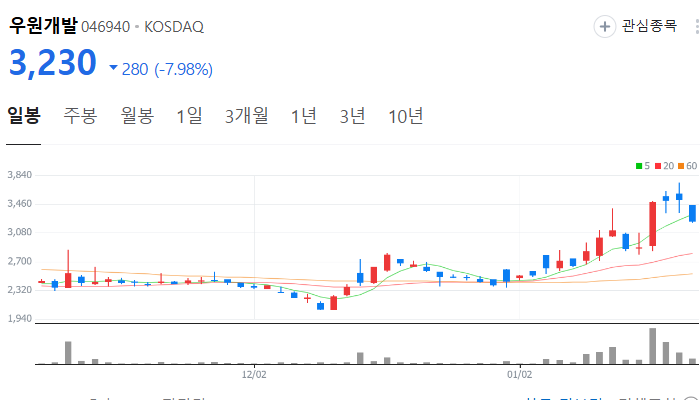 김문수 관련주 대장주 테마주 수혜주 TOP7