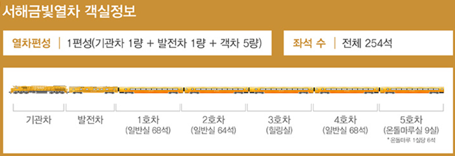 서해금빛열차 예약하기