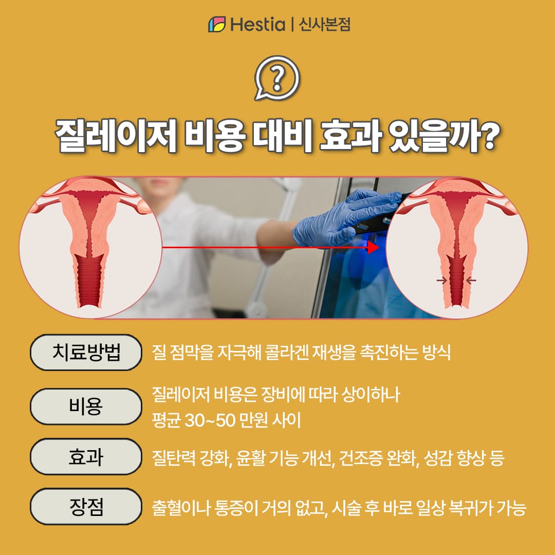 질레이저 비용 대비 효과 있을까?