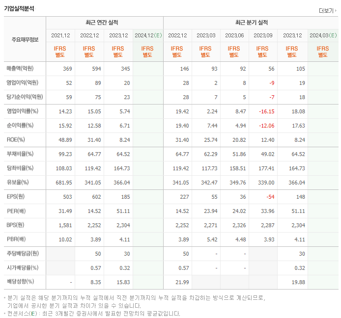 라온테크_실적