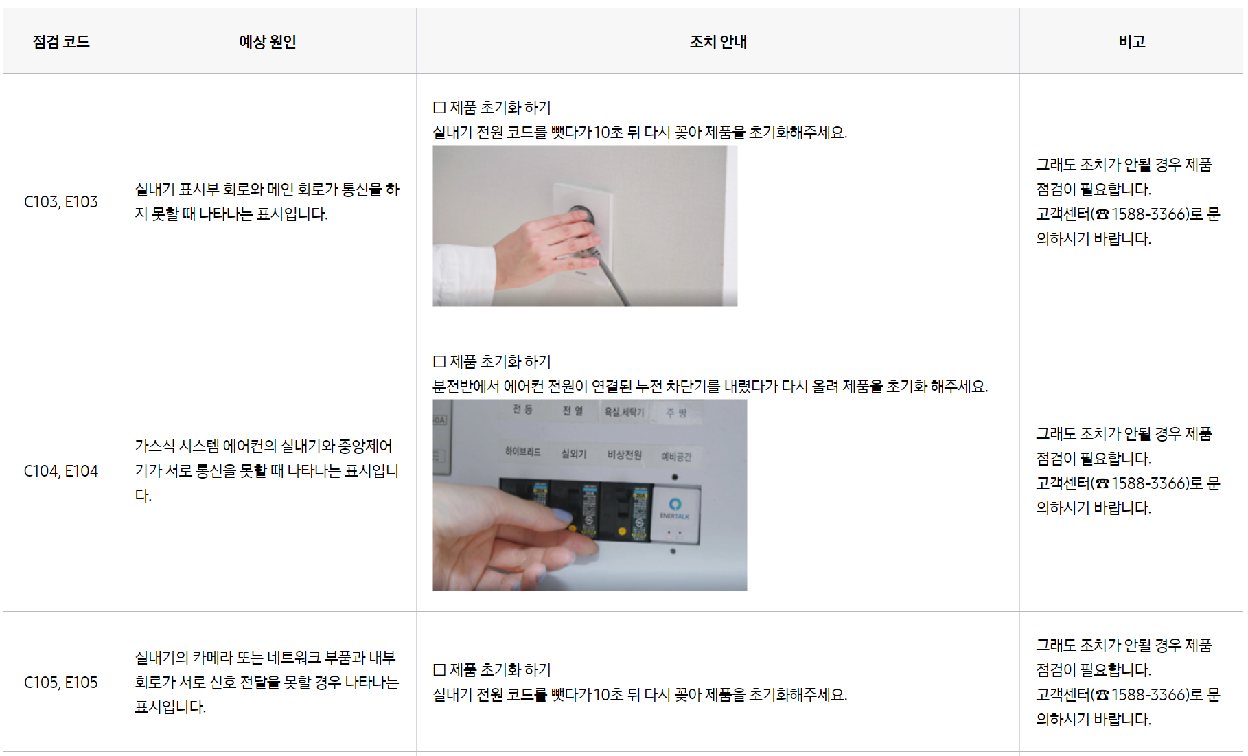 삼성에어컨 에러코드 E1