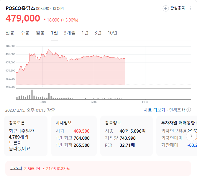 POSCO홀딩스 주가