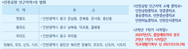 인천하늘고 지원자격