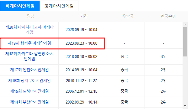 연인 파트1 몇부작 연인 파트2 언제