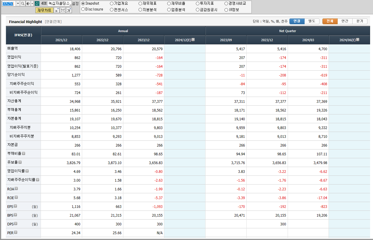 녹십자홀딩스 재무제표