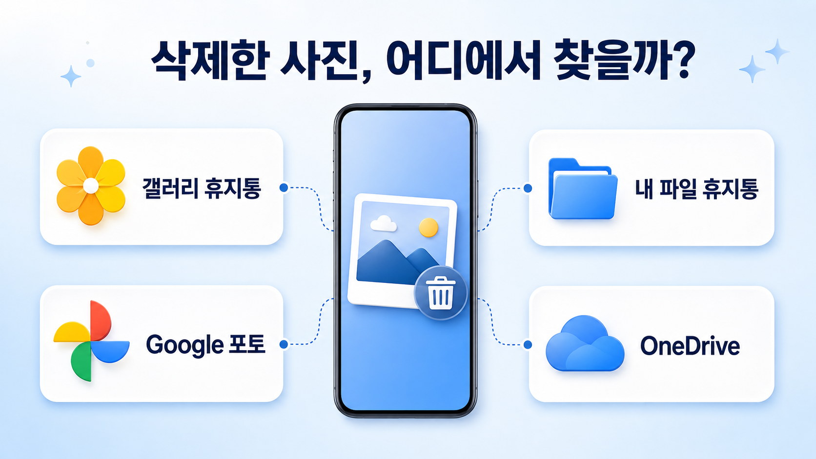 삭제한 사진, 어디에서 찾을까?