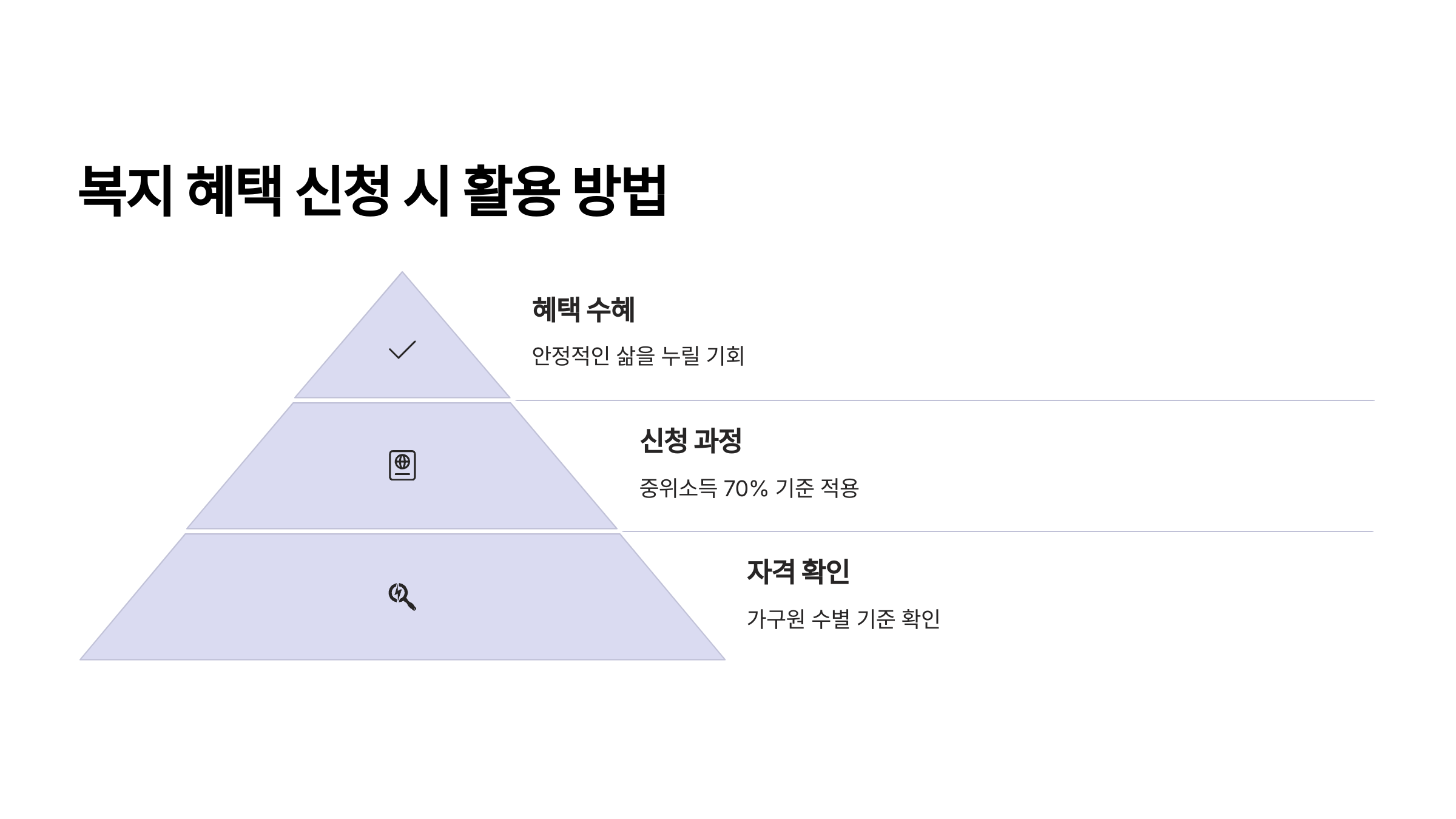 중위소득_70