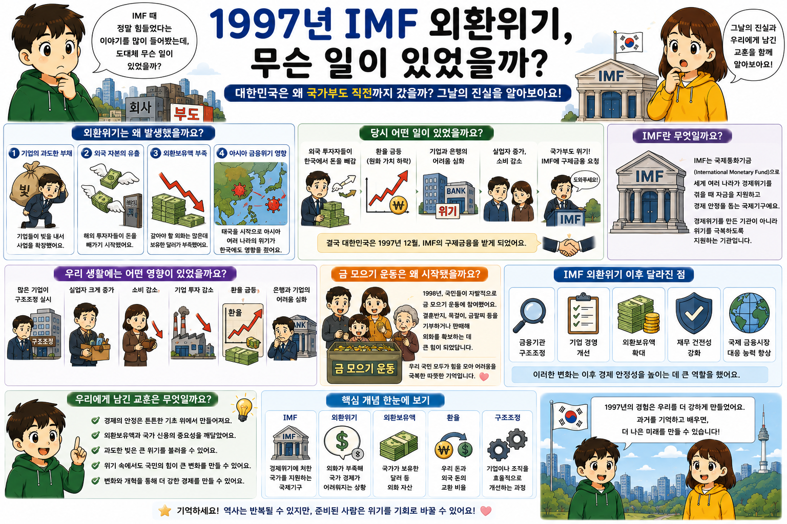 1997년 IMF 외환위기