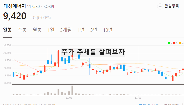 석유 관련주 대장주 국제유가 관련주 TOP5