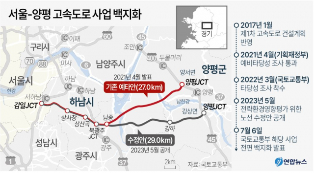 양평고속도로 사업 현황