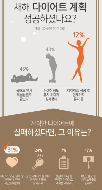 다이어트 운동