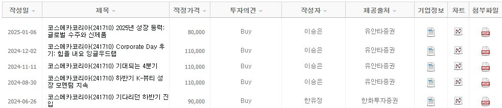코스메카코리아 목표 주가