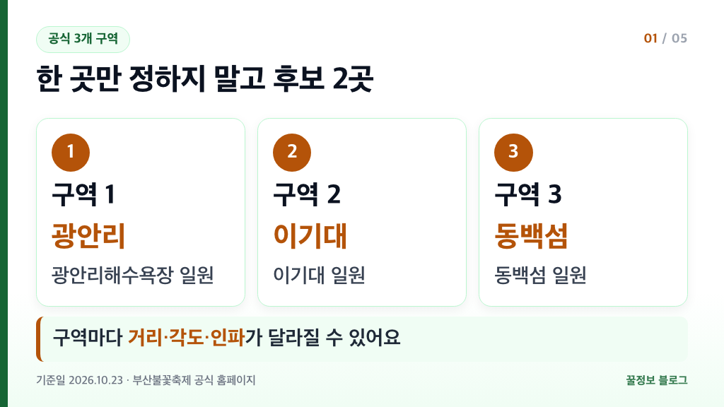 부산불꽃축제 공식 관람 구역 광안리해수욕장 이기대 동백섬 3곳 비교 요약