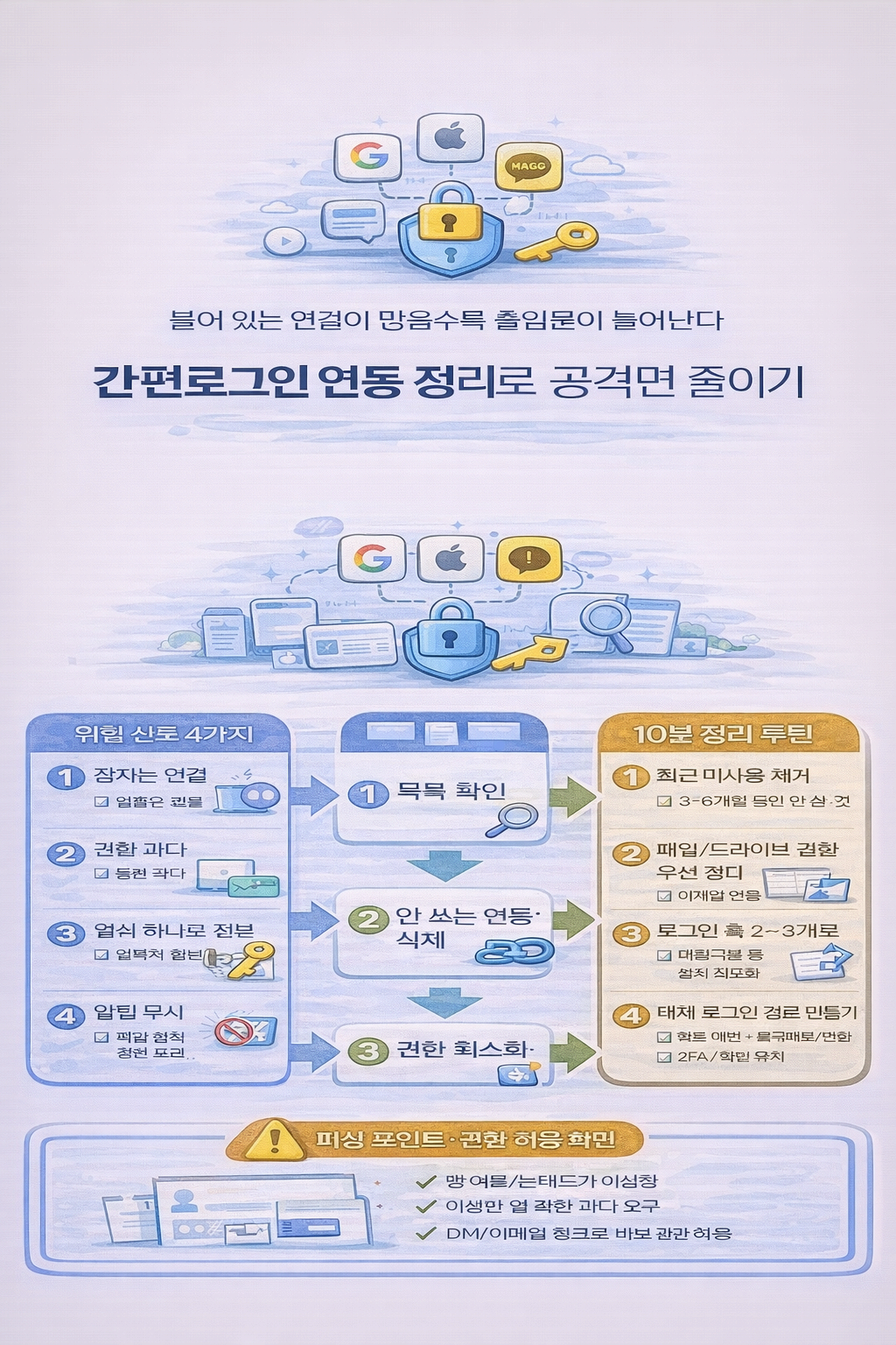 계정 연동(간편로그인) 정리로 공격면 줄이기
