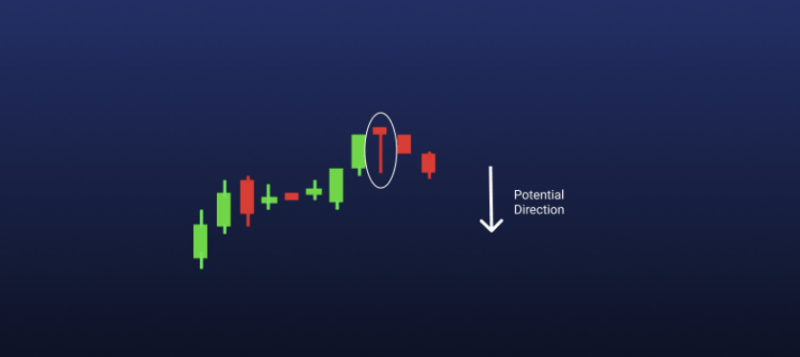 코인 차트(캔들차트) 보는 법