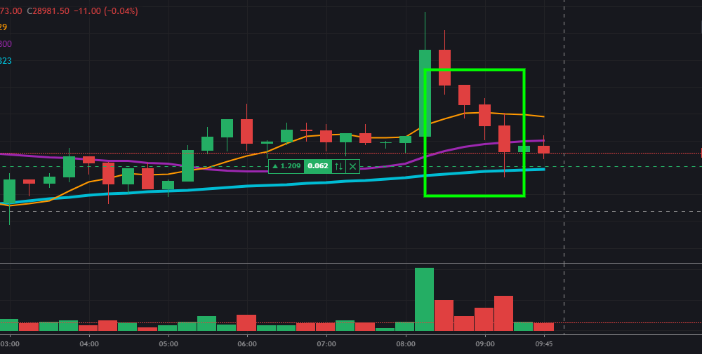 비트코인 선물 레버리지