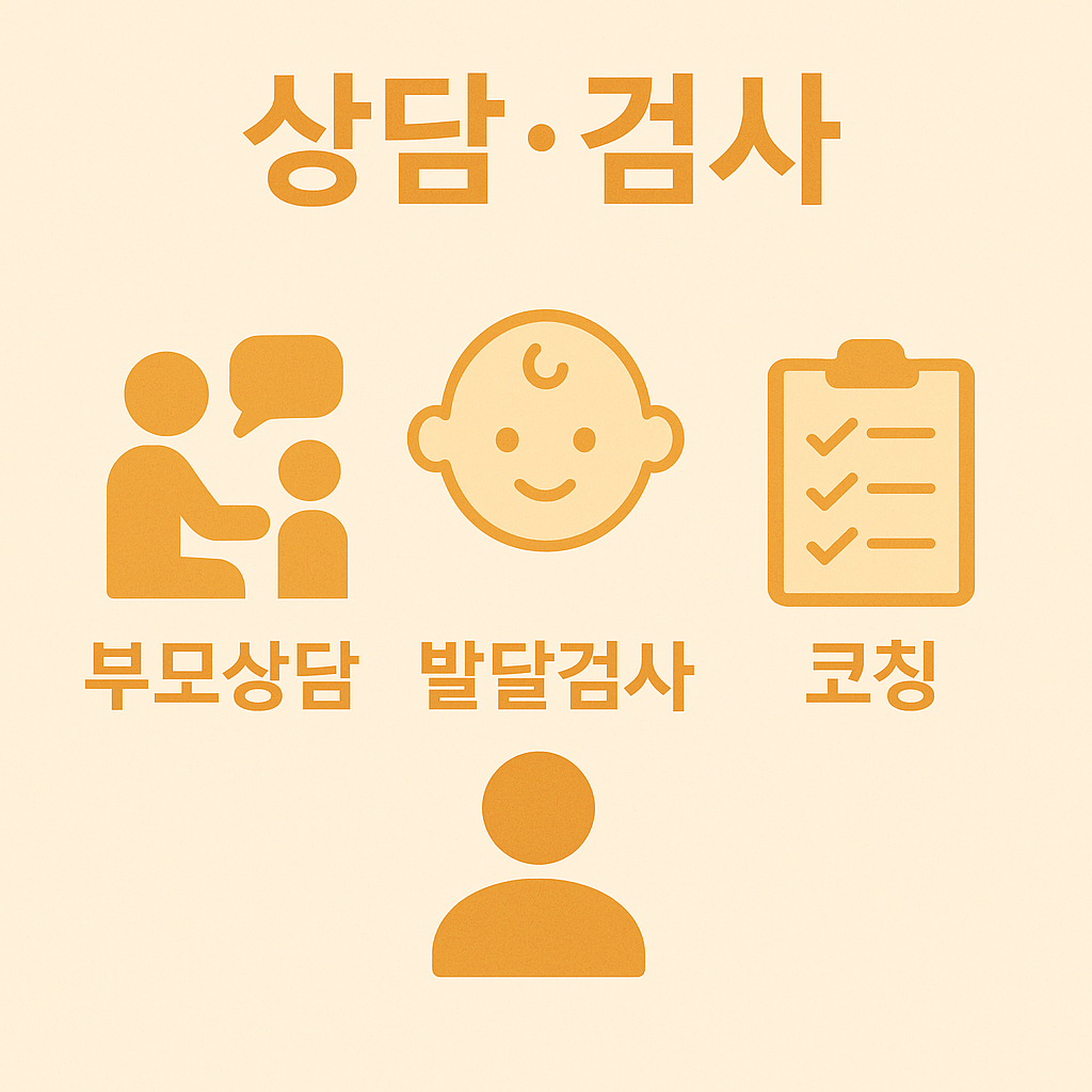 성남시 육아종합지원센터에서 제공하는 부모상담, 아동 발달검사, 부모 코칭 프로그램을 안내하는 인포그래픽 이미지