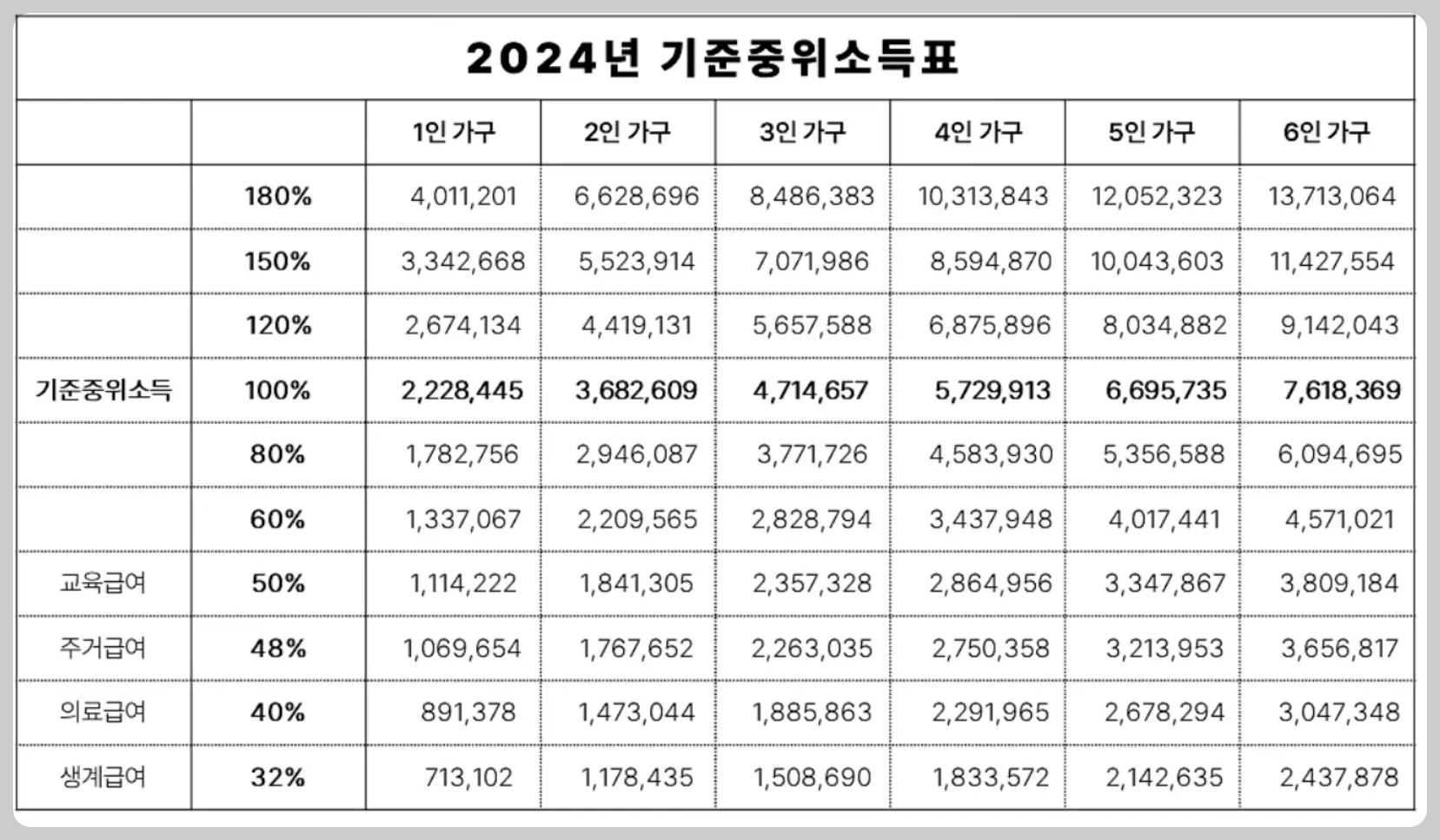 2024 기준중위소득표