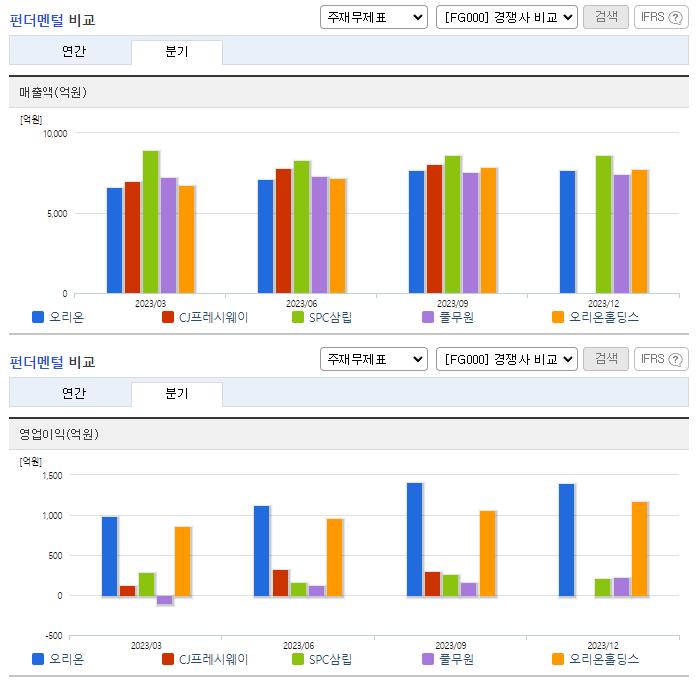오리온_업종분석
