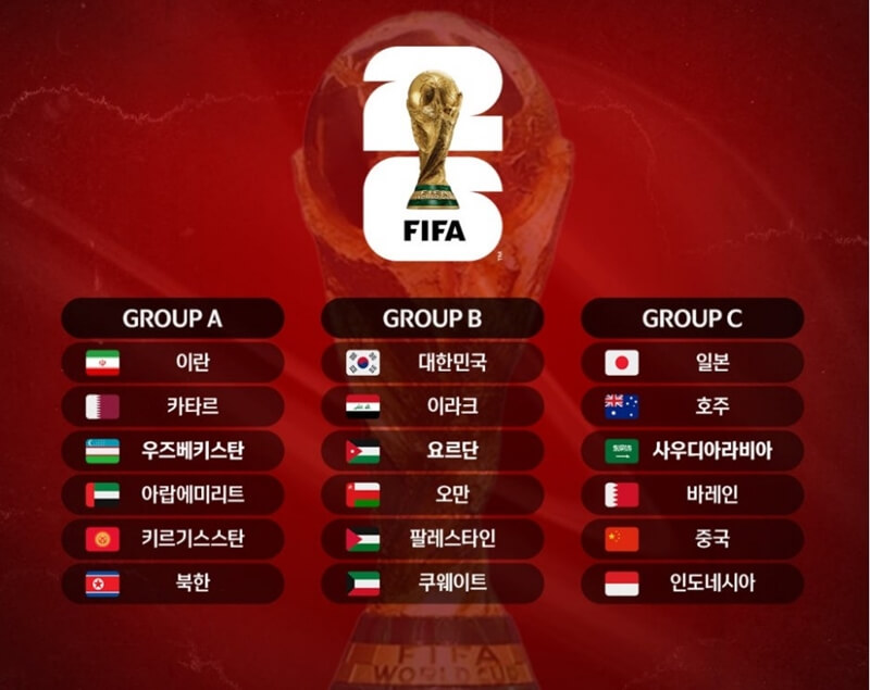 월드컵-아시아-3차예선-조추점-결과