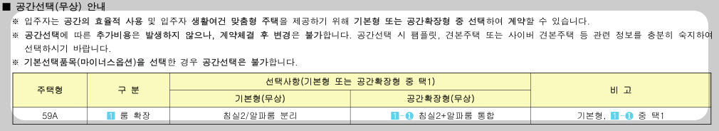 주택분양가격