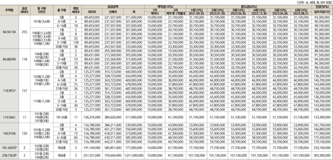 군산 호수공원 아이파크 분양가