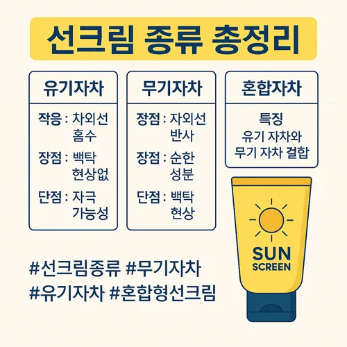 선크림 종류별 차이 정리